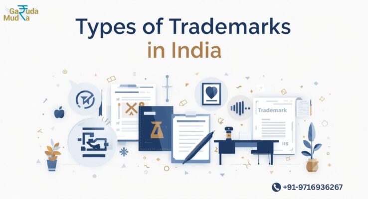 Types of Trademarks in India