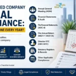 Private Limited Company Annual Compliance Checklist-100kb