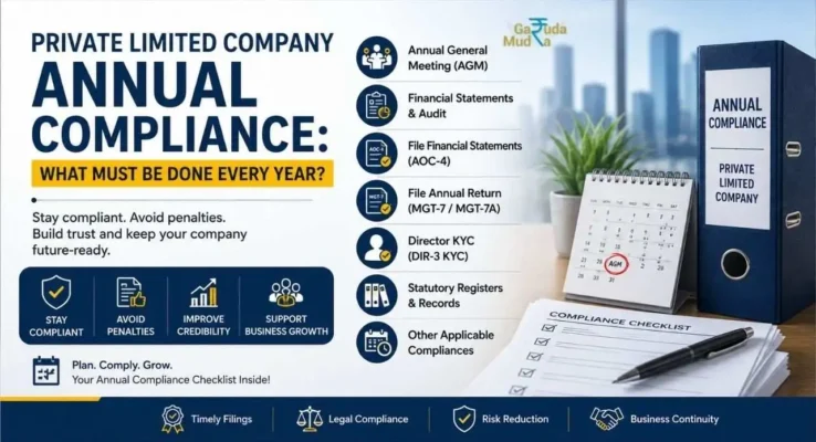 Private Limited Company Annual Compliance Checklist-100kb