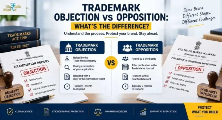 Trademark Objection vs Opposition-100kb