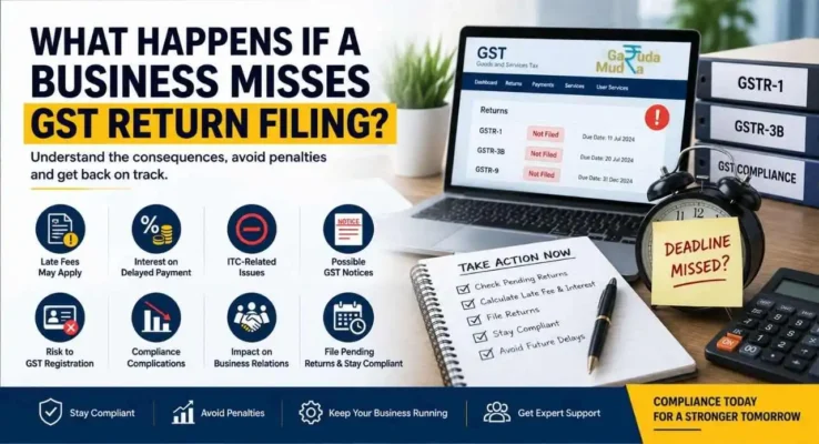 What Happens If You Miss GST Return Filing