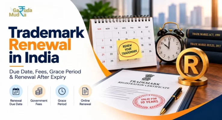 Trademark Renewal in India
